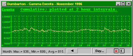 A sample X-Y graph.
